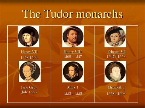 tudor rulers timeline